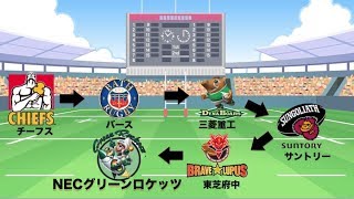 クイズ！ラグビー トップリーグで活躍する外国人選手の名前を答えられるかな？