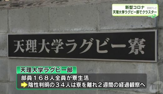 新型コロナ　新たに２５人感染判明　天理大学ラグビー部でクラスター
