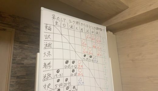 難しい？簡単？【 2020 関東 大学ラグビー リーグ戦 】 前半戦 を 総括してみた！ 東海大 , 日大 , 流経大 の順位は？