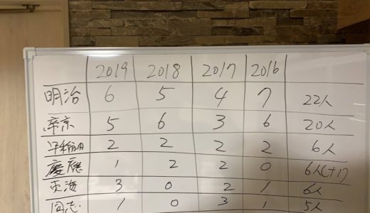 2016 – 2019 ラグビー 高校日本代表 選手の 進路 (補足) 【 大学ラグビー 解説 】 LIVE配信