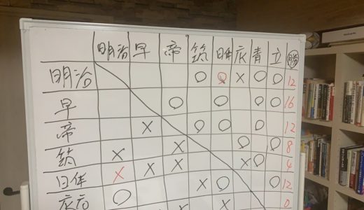 関東 大学ラグビー 対抗戦 第5節 メンバー発表 を見て！ 筑波 vs 早稲田 , 慶應 vs 青学 , 帝京 vs 立教 , 明治 vs 日体大は中止