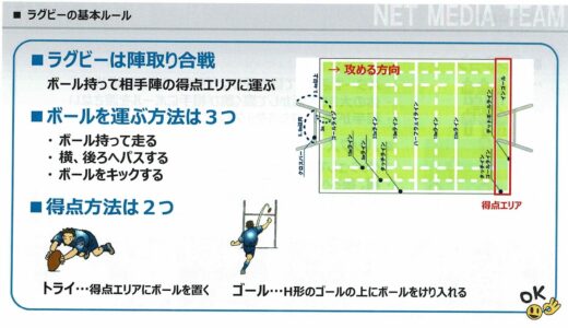ラグビーの基本ルール