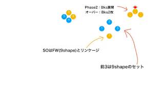 中学ラグビー(12人制) フェイズアタック-スクラム編-