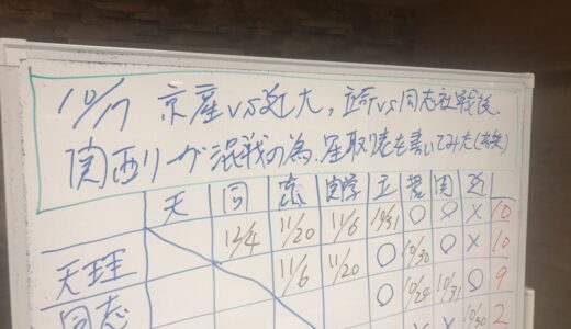 10月17日京都産業vs近畿　立命vs同志社戦後　関西リーグ混戦の為　星取表を書いてみた　苦笑