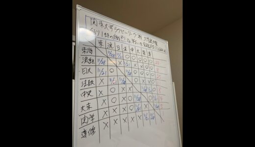 関東大学ラグビーリーグ戦　大学選手権出場残り1枠の熾烈な戦いを見逃すな！星取表見ながらの現状整理してみた
