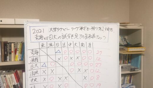 2021大学ラグビーリーグ戦も各チーム残り1試合　東海vs日大の試合を見終わっての星取表チェック