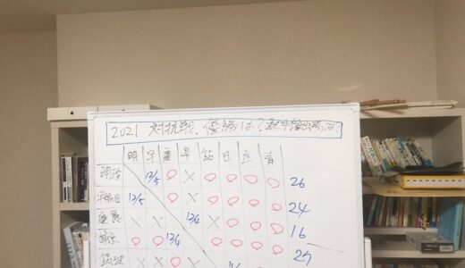 2021大学ラグビー対抗戦　残り各チーム1試合 優勝は？選手権出場5枠は？