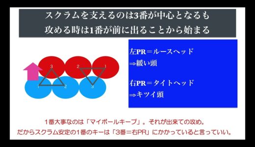 ラグビーポジション解説【左PR（プロップ）1番と右PR（プロップ）3番の違いを教えてー】　※Twitterの質問箱より